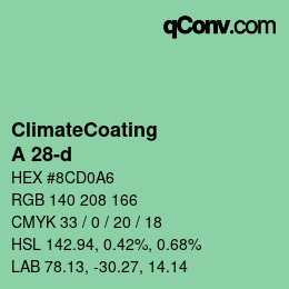 Color code: ClimateCoating - A 28-d | qconv.com