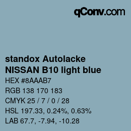 Código de color: standox Autolacke - NISSAN B10 light blue | qconv.com