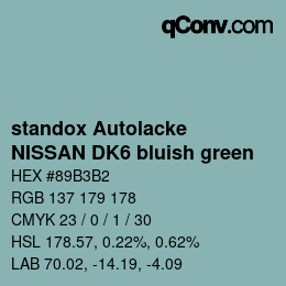 Color code: standox Autolacke - NISSAN DK6 bluish green | qconv.com