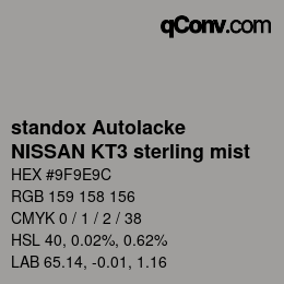 Código de color: standox Autolacke - NISSAN KT3 sterling mist | qconv.com