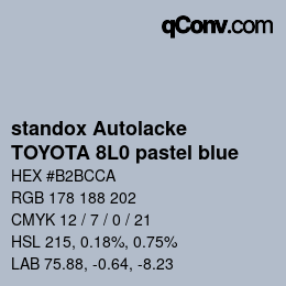 Color code: standox Autolacke - TOYOTA 8L0 pastel blue | qconv.com