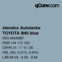Color code: standox Autolacke - TOYOTA 8N0 blue | qconv.com