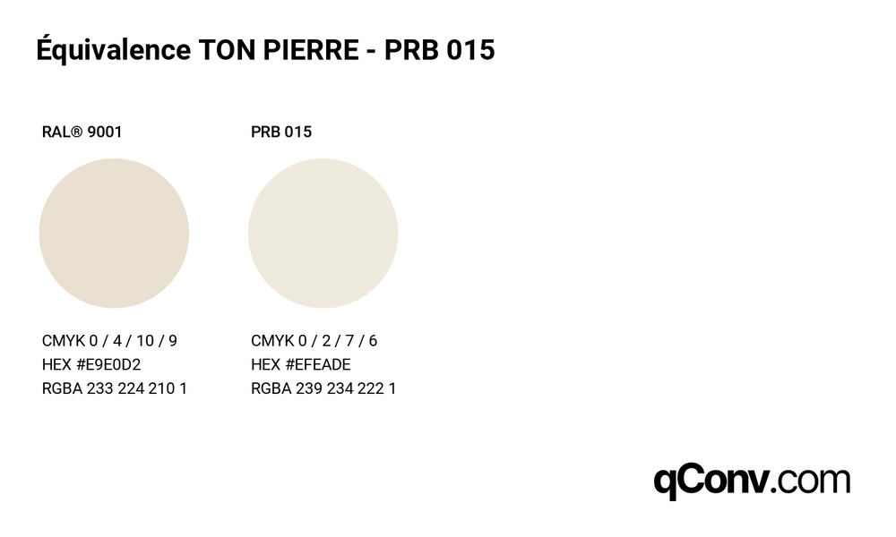 qConv-Upload - Équivalence TON PIERRE - PRB 015 - 3